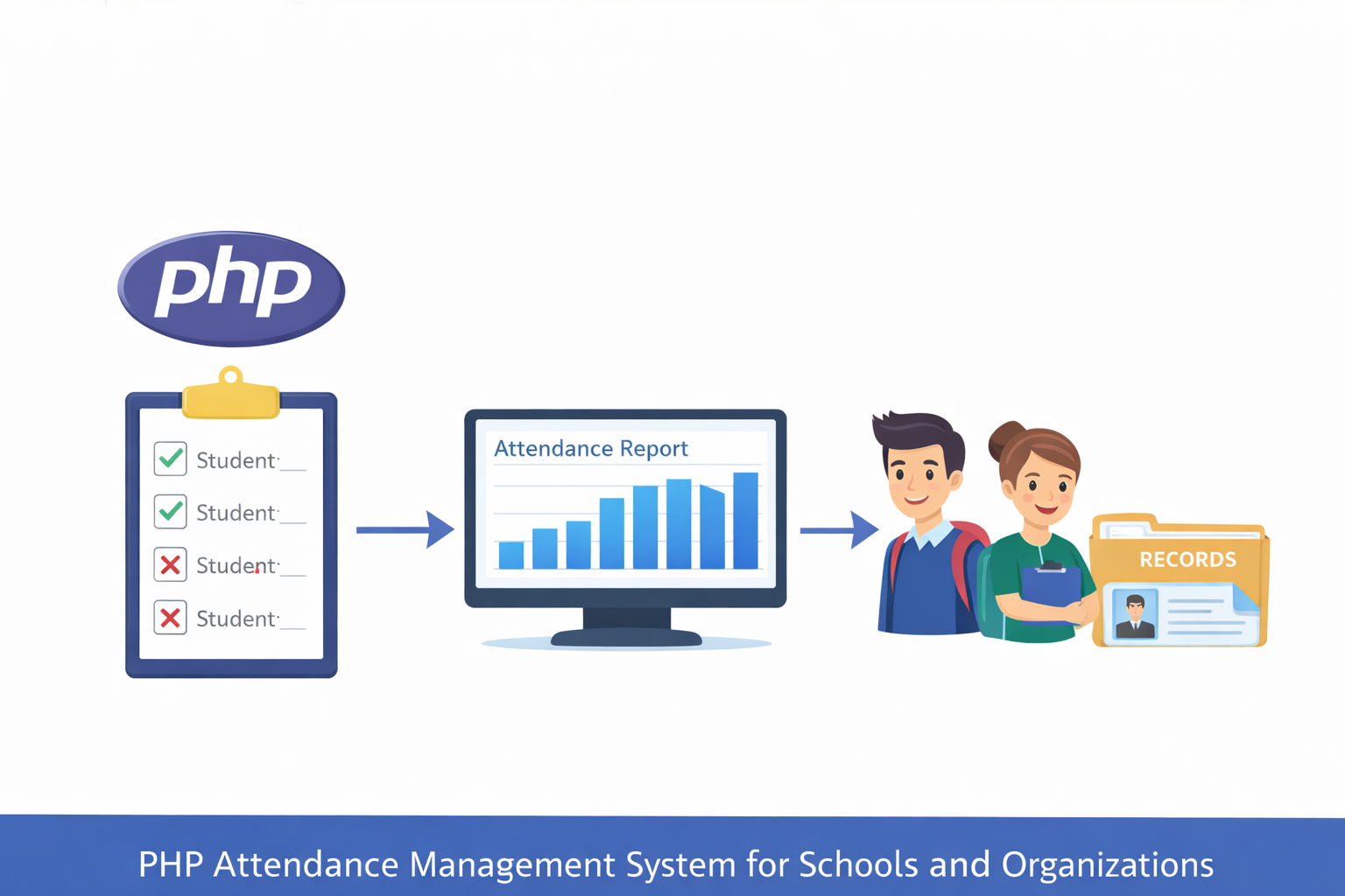 Recruitment and Human Resource Management System...