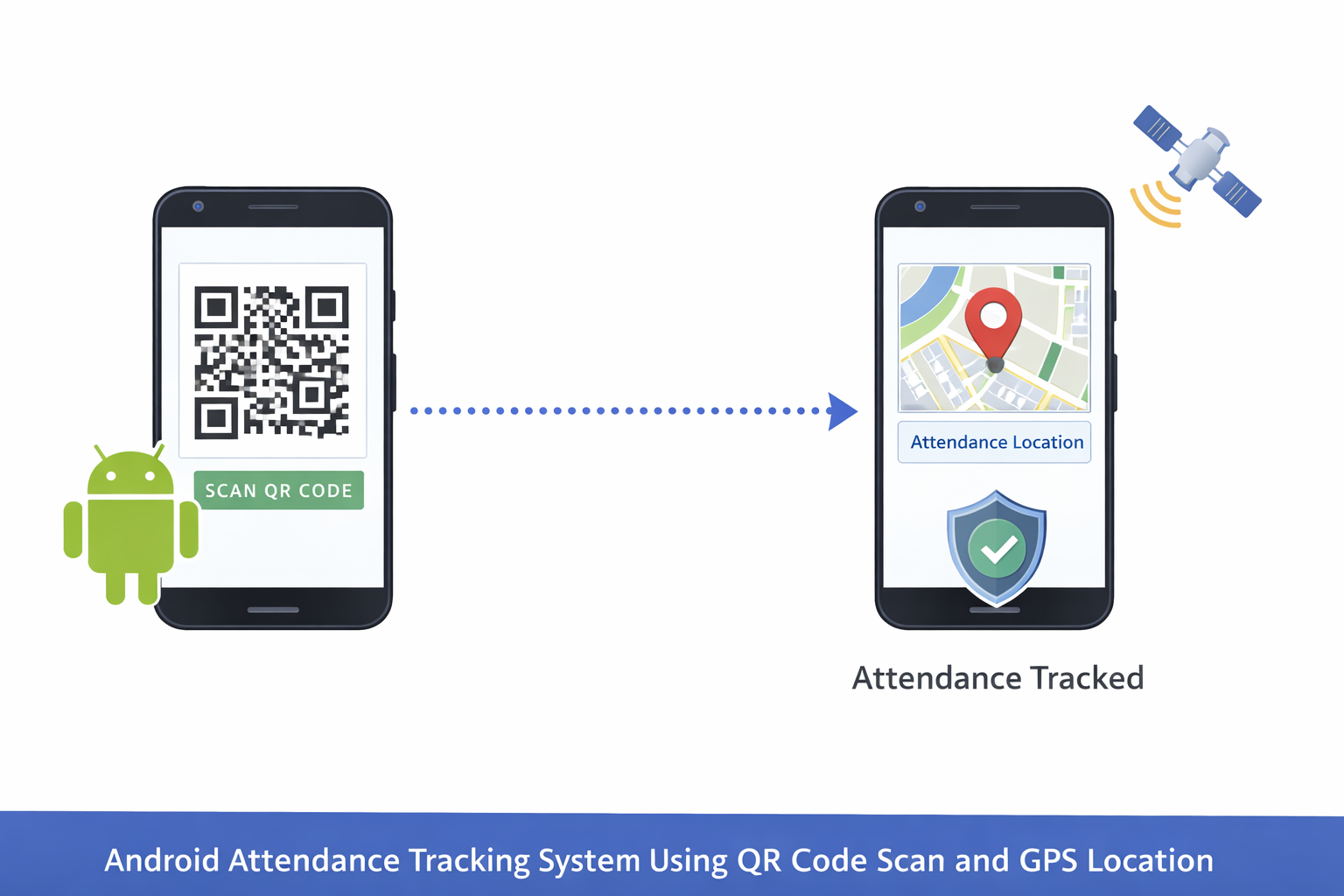 Android Attendance Tracking System Using QR...