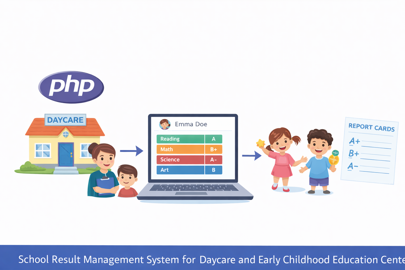 School Result Management System for Daycare...