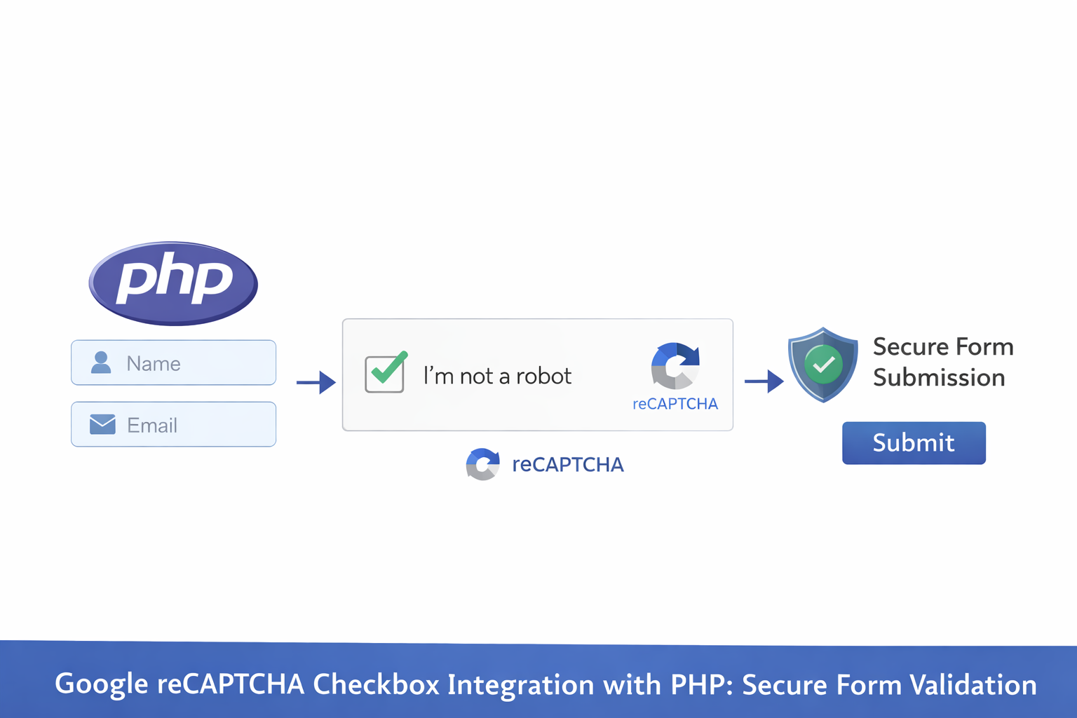 Google reCAPTCHA Checkbox Integration with PHP:...
